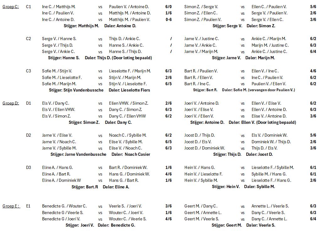 Picon Cup uitslagen 11