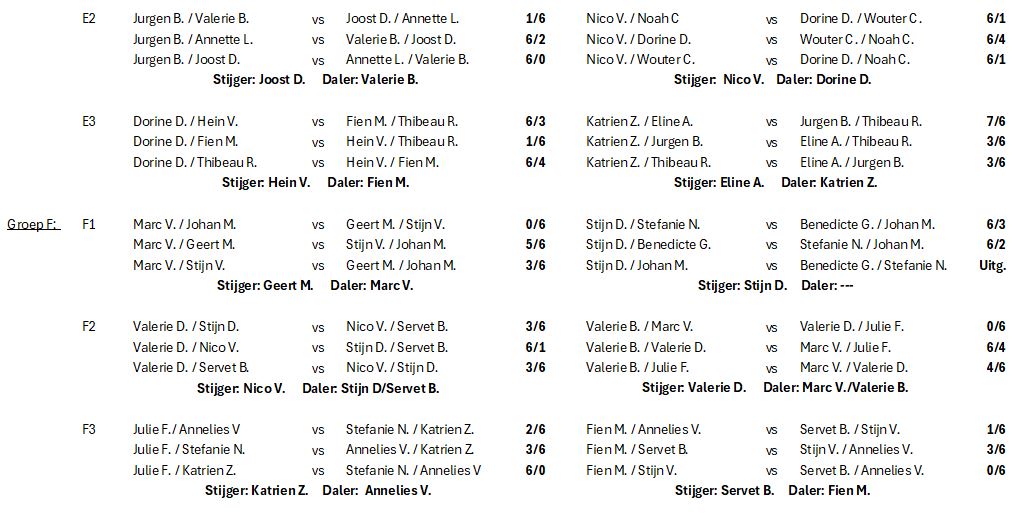 Picon Cup uitslagen 12