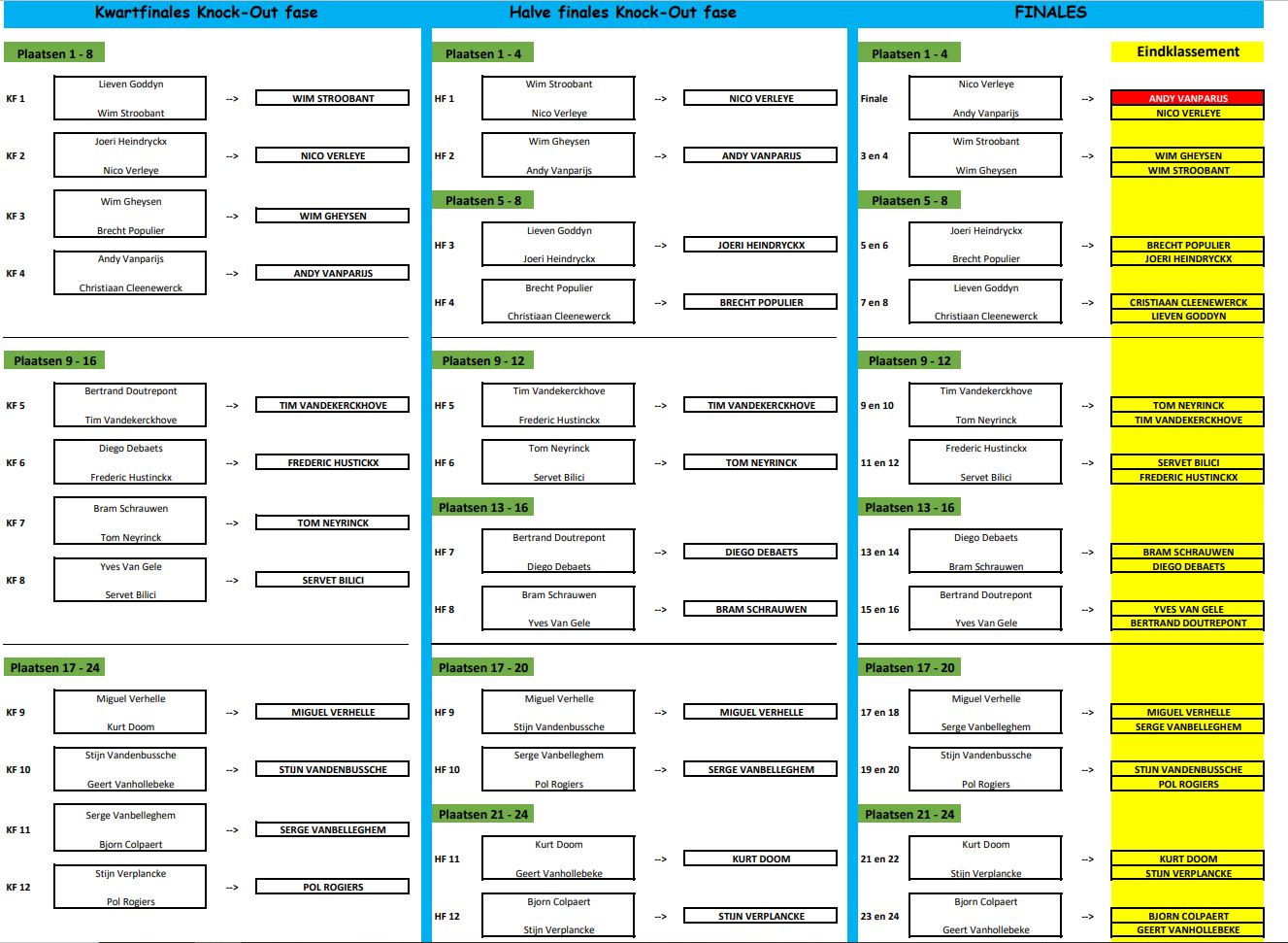 Schema Piro 35
